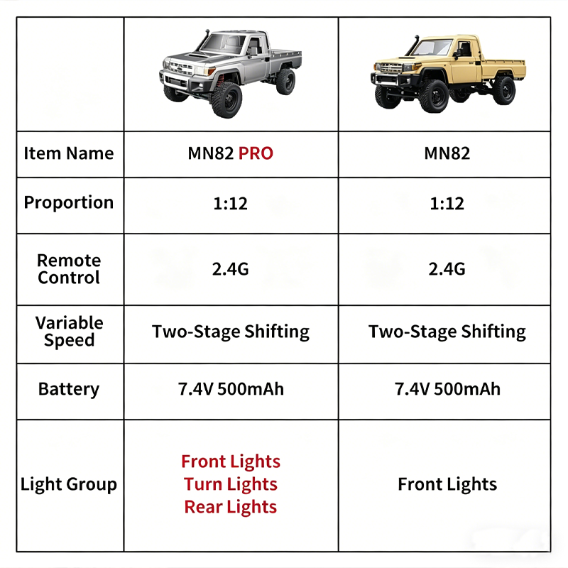 2026 New MN82 4WD Off-road Rc  - Interior Design Examples recension och pris